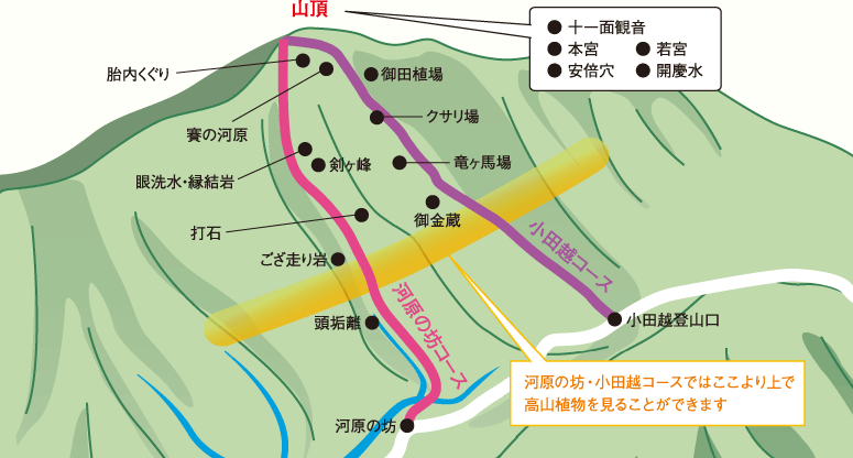 早池峰山コースマップ