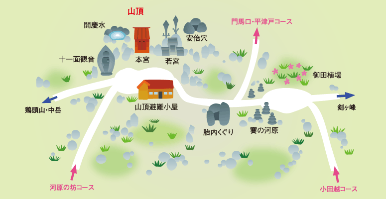 山頂マップ